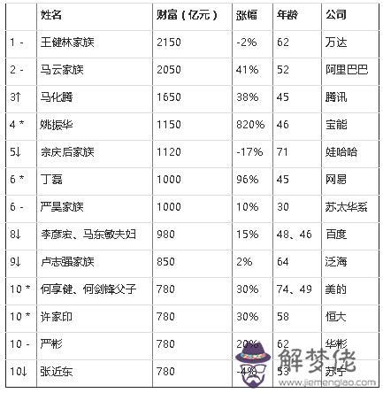 八字 緣分|生辰八字免費測算